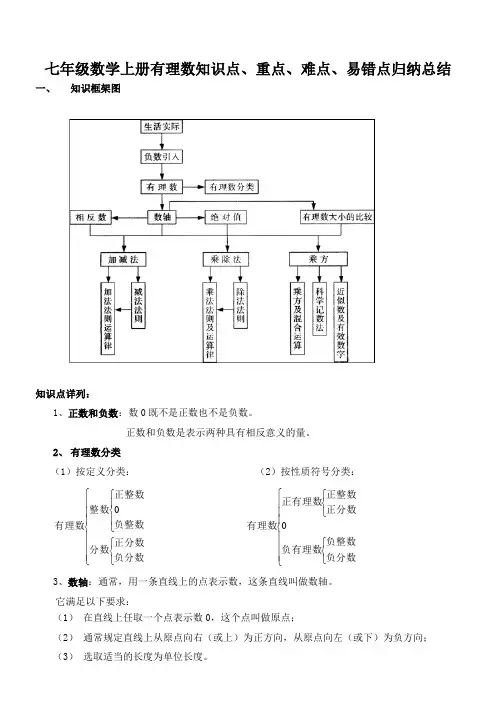 七年级数学上册有理数知识点、重点、难点、易错点归纳总结