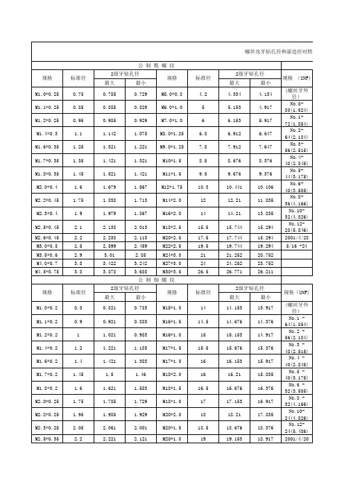 攻牙径对照表(集合版)
