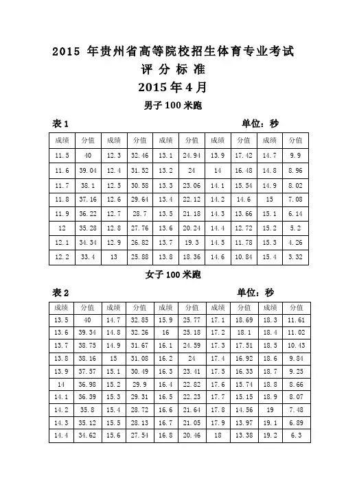 贵州省高等院校体育专业考试评分标准