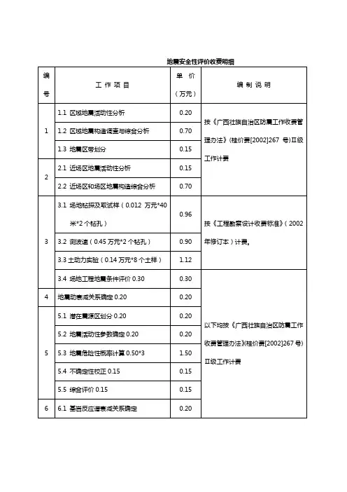 地震安全评价收费明细