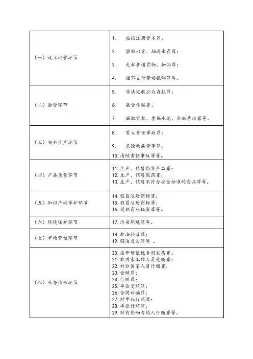 企业和企业负责人易触犯的刑事罪名