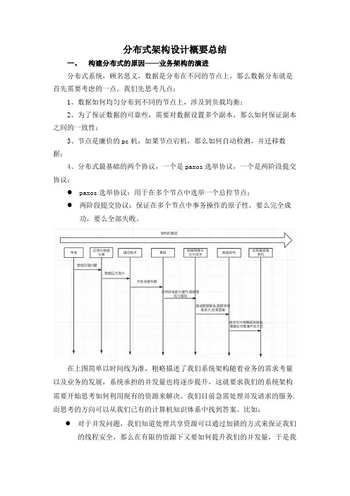 分布式架构设计概要总结