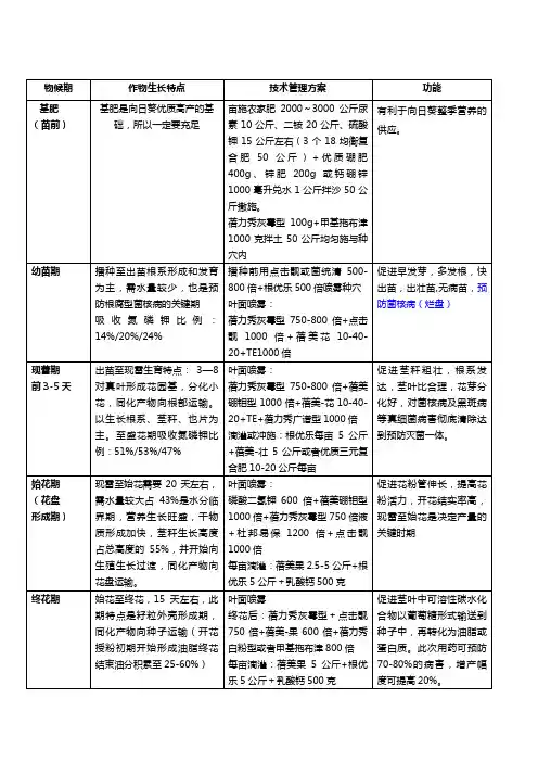 向日葵种植管理技术