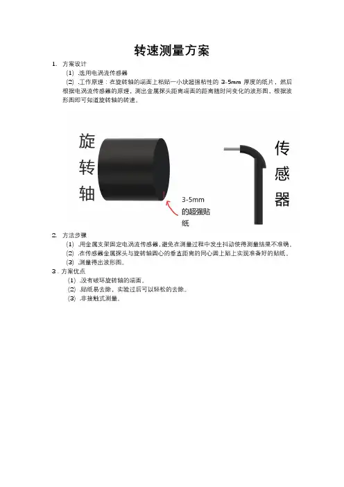 转速测量方案