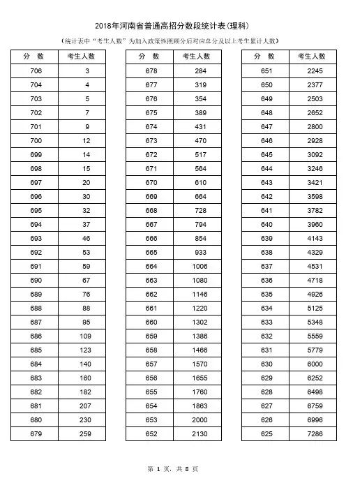 2018年河南普通高招分数段统计表(理科)
