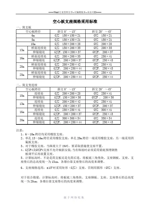 支座规格(新标准)