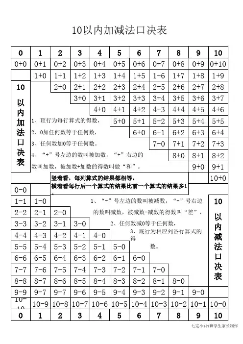 10以内加减法口决表(打印版)