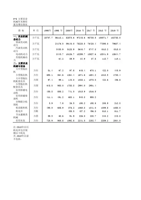 中国农村统计年鉴2020：全国主要农业机械年末拥有量及增长情况(1990-2019)