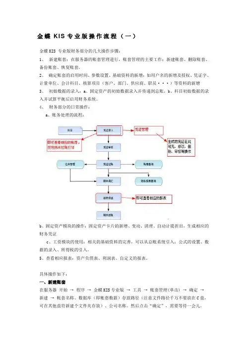 (完整版)金蝶KIS专业版操作流程