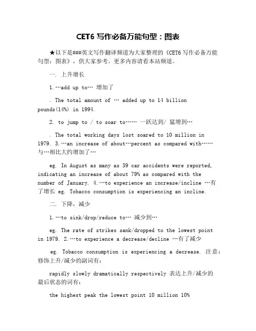 CET6写作必备万能句型：图表