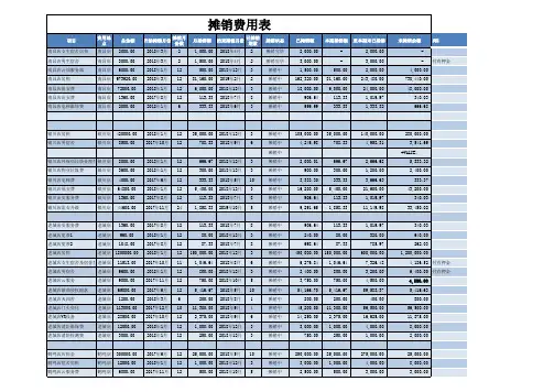 待摊费用计算表