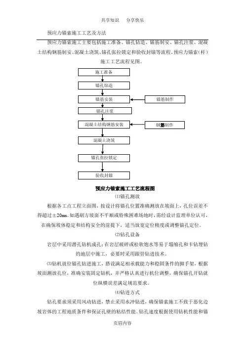 预应力锚索施工工艺及方法