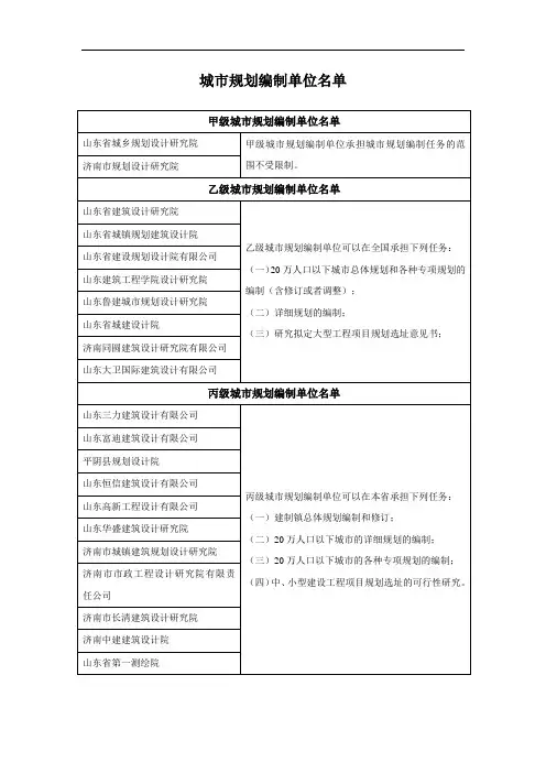 甲级城市规划编制单位名单