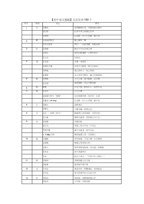 (完整版)【初中语文基础】文言文实词150个词义例句