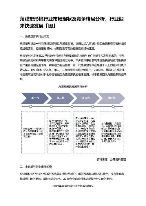 角膜塑形镜行业市场现状及竞争格局分析,行业迎来快速发展「图」