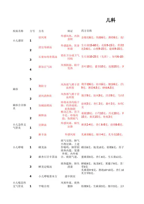 儿科中医药方