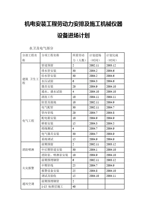 机电安装工程劳动力安排及施工机械仪器设备进场计划