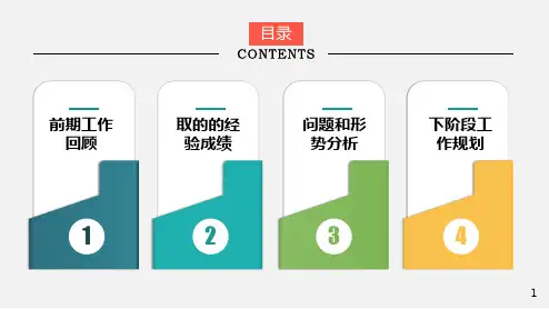 工作总结汇报述职报告内容宣讲PPT课件