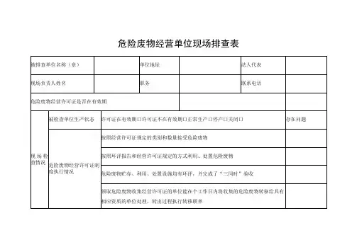 危险废物经营单位现场排查表