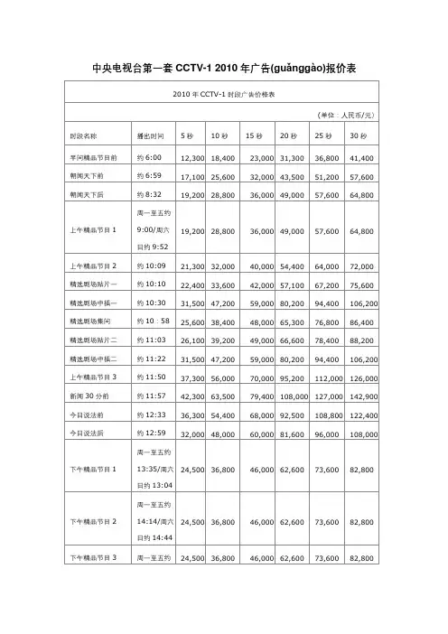中央电视台第一套CCTV广告分析