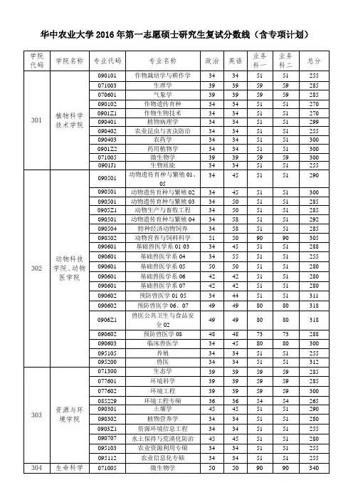 华中农业大学2016年第一志愿硕士研究生复试分数线.doc