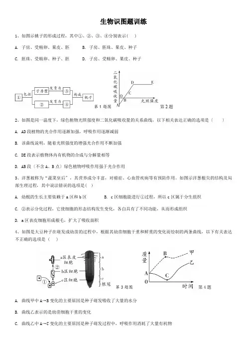 生物会考识图题训练带答案