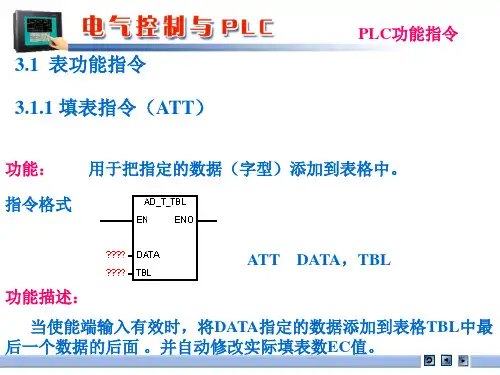 电子教案-《可编程控制器原理及应用》(第3版_孙平)课件-3.1