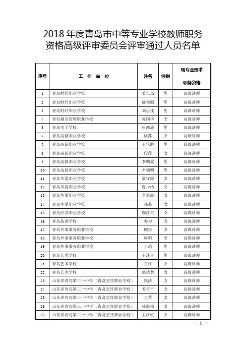 2018青岛中等专业学校教师职务