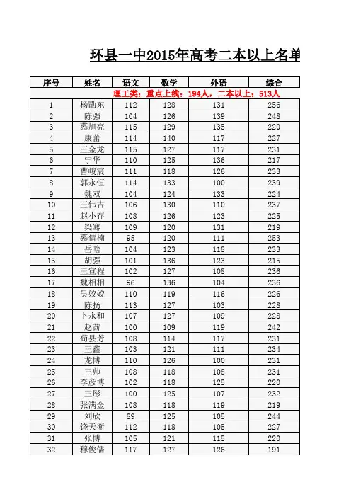 环县一中2015年高考二本以上名单