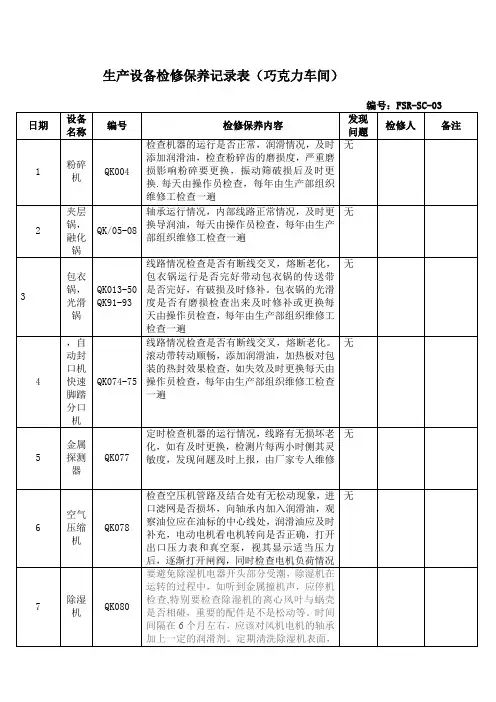 生产设备检修保养记录表