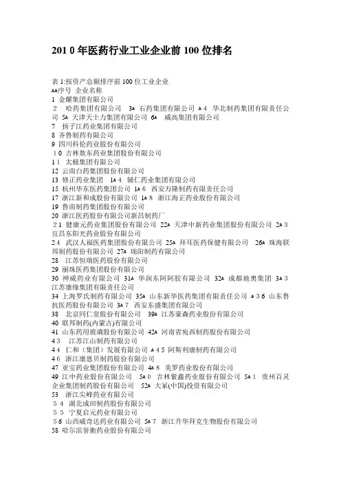 XXXX年医药行业工业企业前100位排名