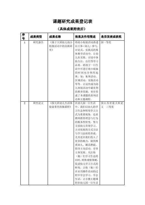 课题研究成果登记表