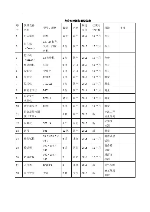 办公和检测仪器设备表
