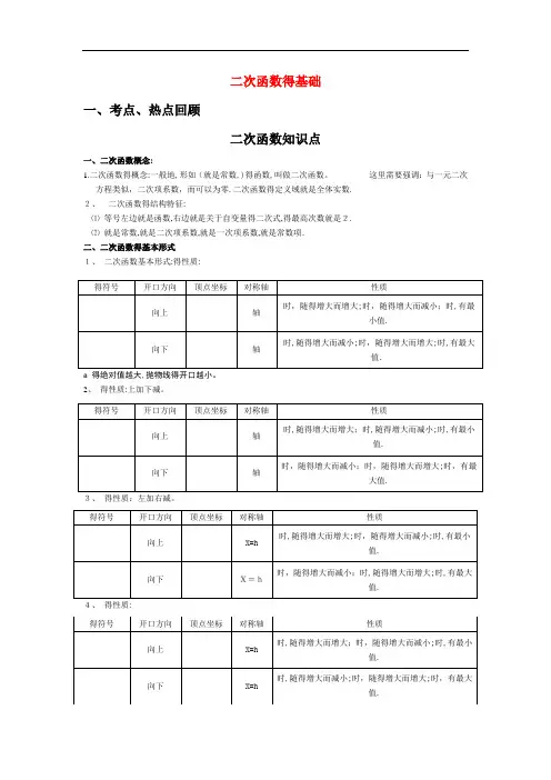 二次函数知识点梳理