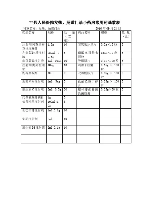 医院发热、肠道门诊小药房常用药基数表
