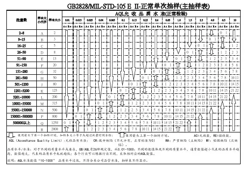MIL-STD-105E主抽样表2019