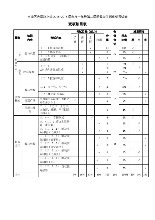 市南区2015-2016第二学期大学路小学一年级双向细目表