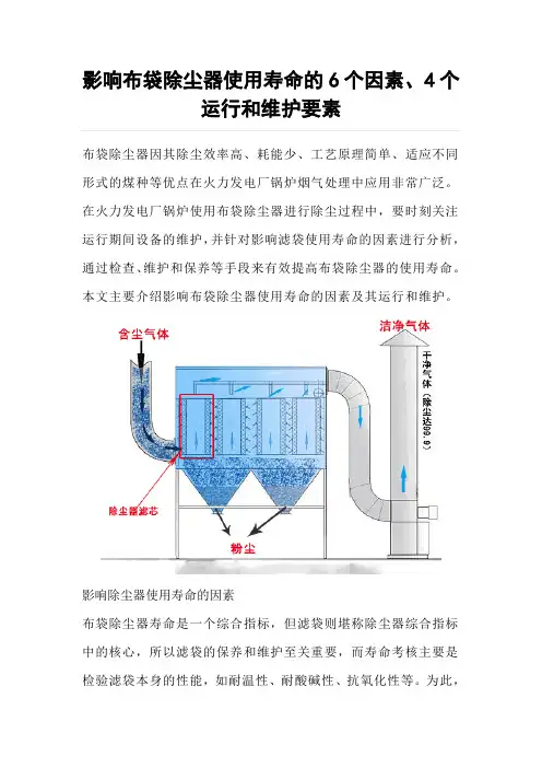 影响布袋除尘器使用寿命的6个因素、4个运行和维护要素