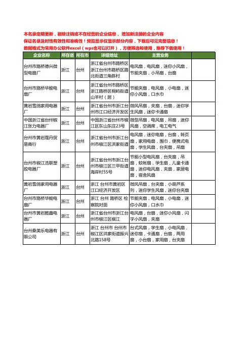 新版浙江省台州迷你风扇工商企业公司商家名录名单联系方式大全10家