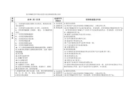 医疗器械经营环节重点监管目录及现场检查重点内容