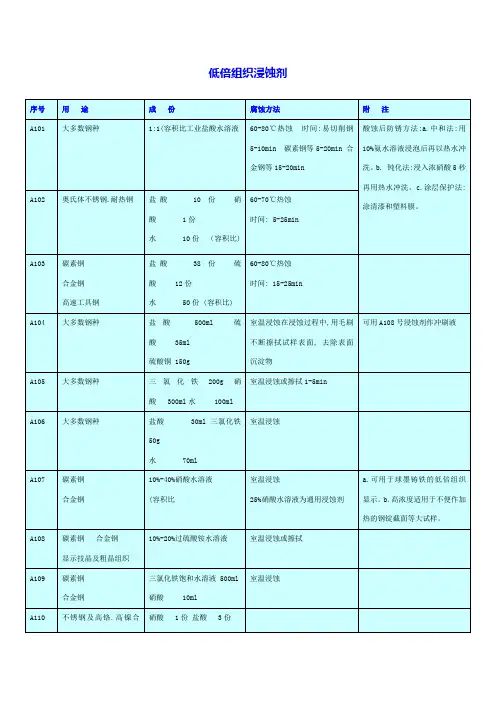 低倍组织浸蚀剂