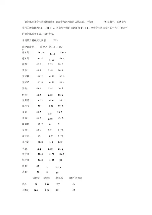 原材料碳氮比