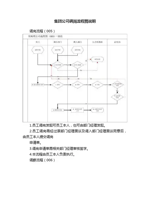 集团公司调岗流程图说明
