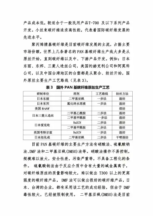 碳纤维行业分析报告
