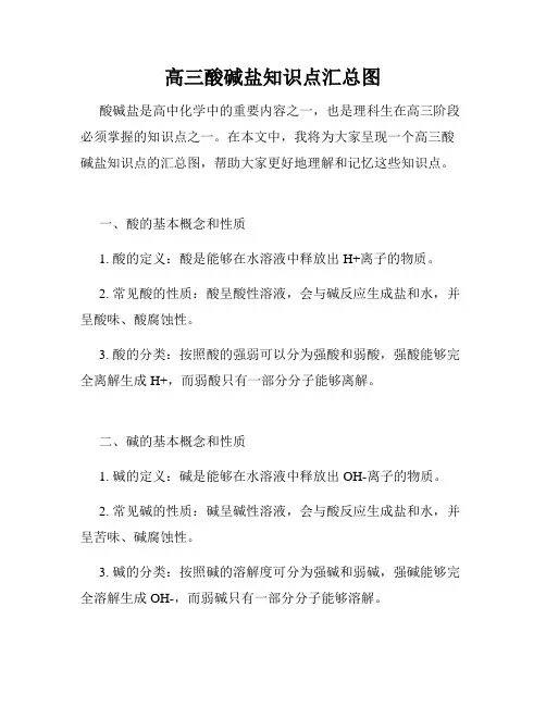 高三酸碱盐知识点汇总图