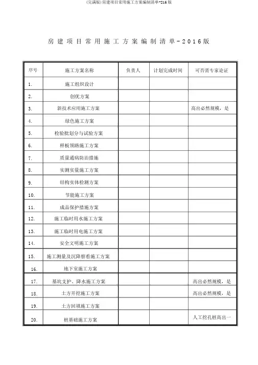 (完整版)房建项目常用施工方案编制清单-216版