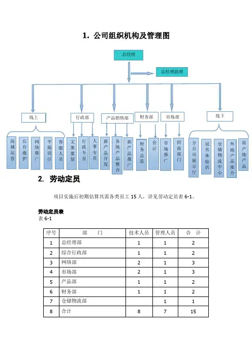 公司行政管理组织框架结构