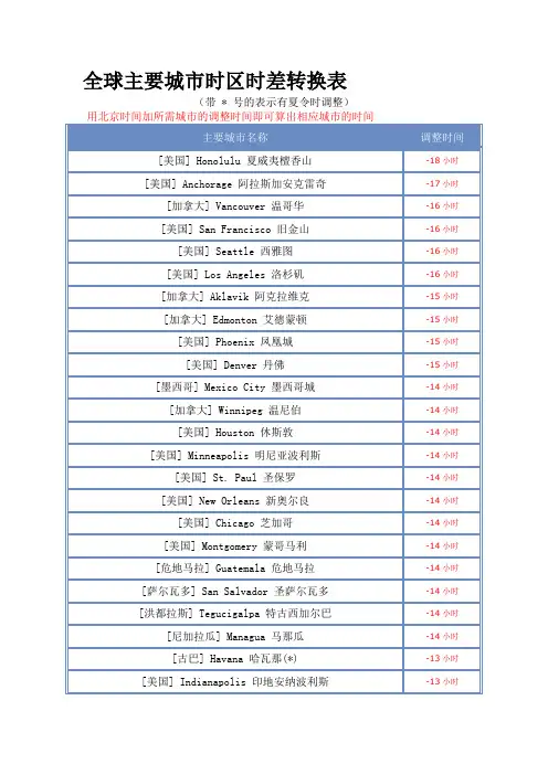 全球主要城市时区时差转换表