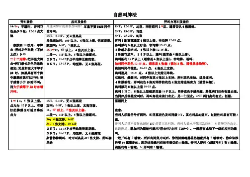 桥牌经典定律格言及实用自然叫牌法