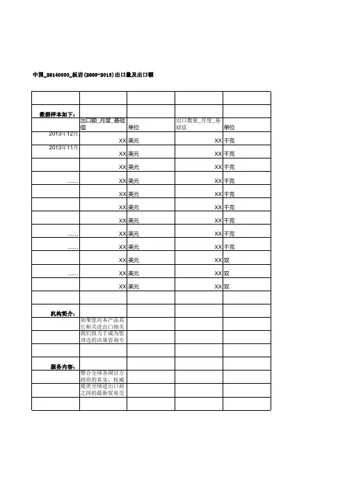 中国_25140000_板岩(2003-2013)出口量及出口额